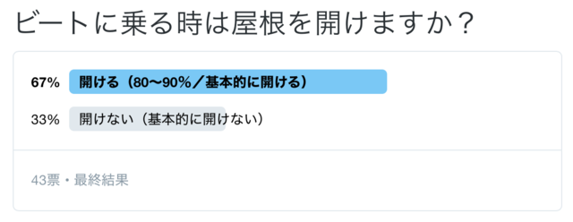 twitter_survey_result.pngのサムネール画像